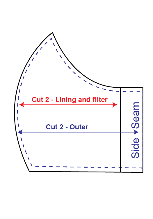 Face Mask Free Patterns